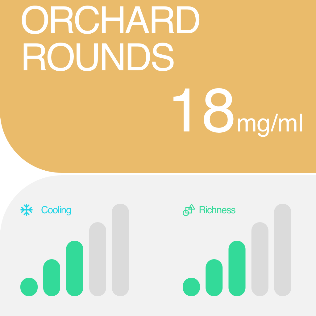 RELX Pro Pod 2 - Orchard Rounds (Peach) - 18mg/ml