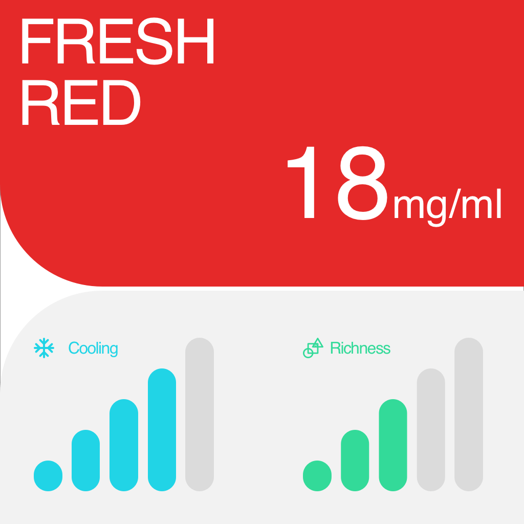 RELX Pro Pod 2 - Fresh Red (Watermelon) - 18mg/ml